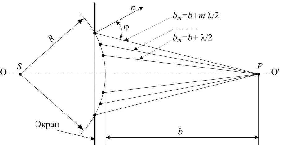 Эллиптический параболоид дифференциальная геометрия