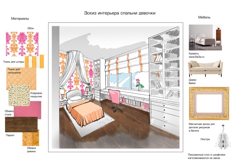 Дизайнер интерьера профессия