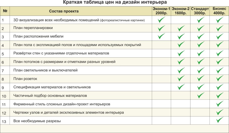 План интерьера