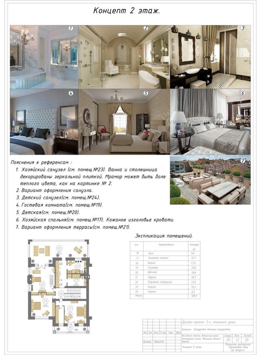 Проекты дизайнеров