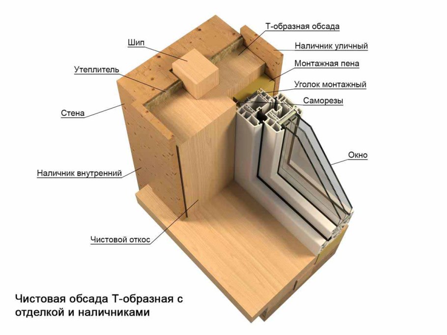 П-образная обсада брусок
