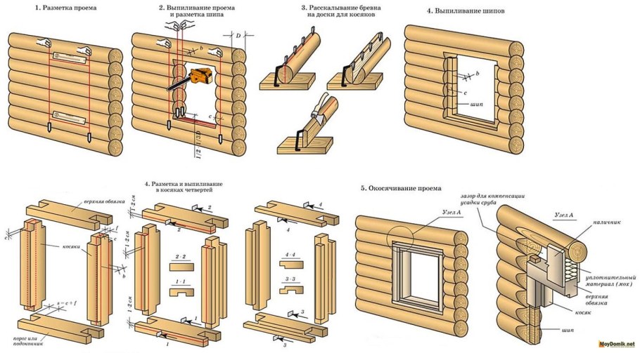 Монтаж подоконника ПВХ на балконе