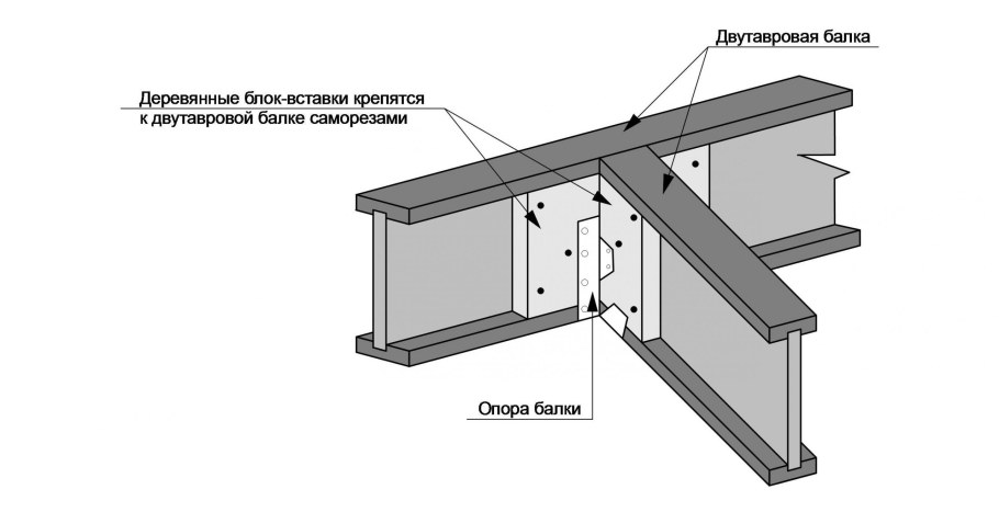 Каркас промышленного здания однопролетное