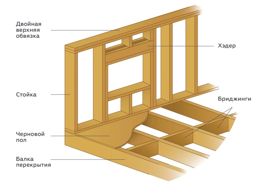 Откосы из гипсокартона проем двери