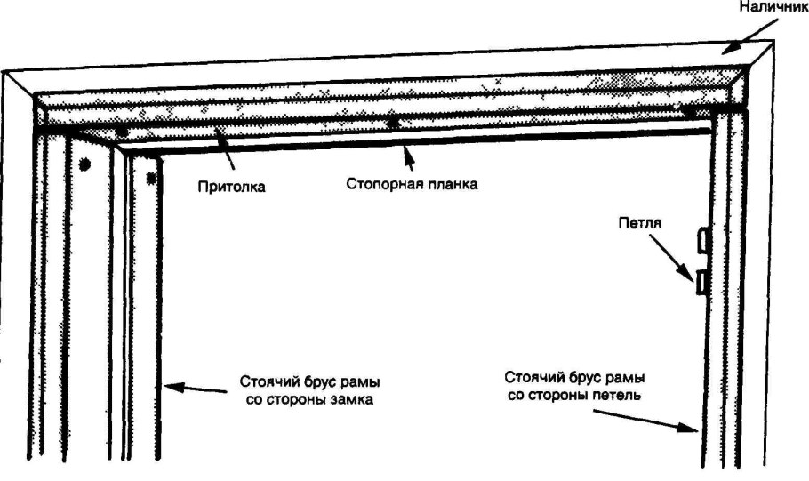Монтаж окна в четверть