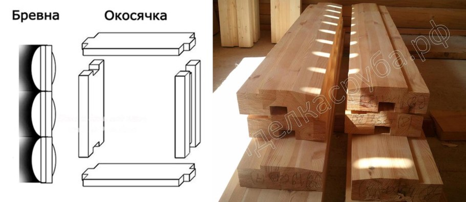 Окосячка узлы