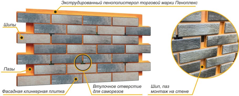 Фасад керамика термопанели
