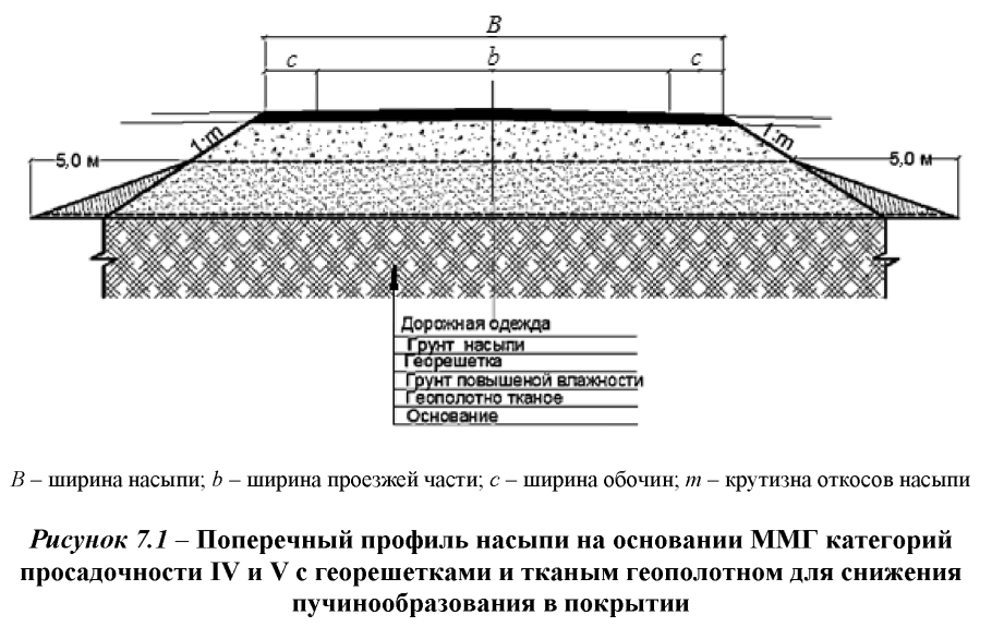 Схема установки бордюра для тротуарной плитки