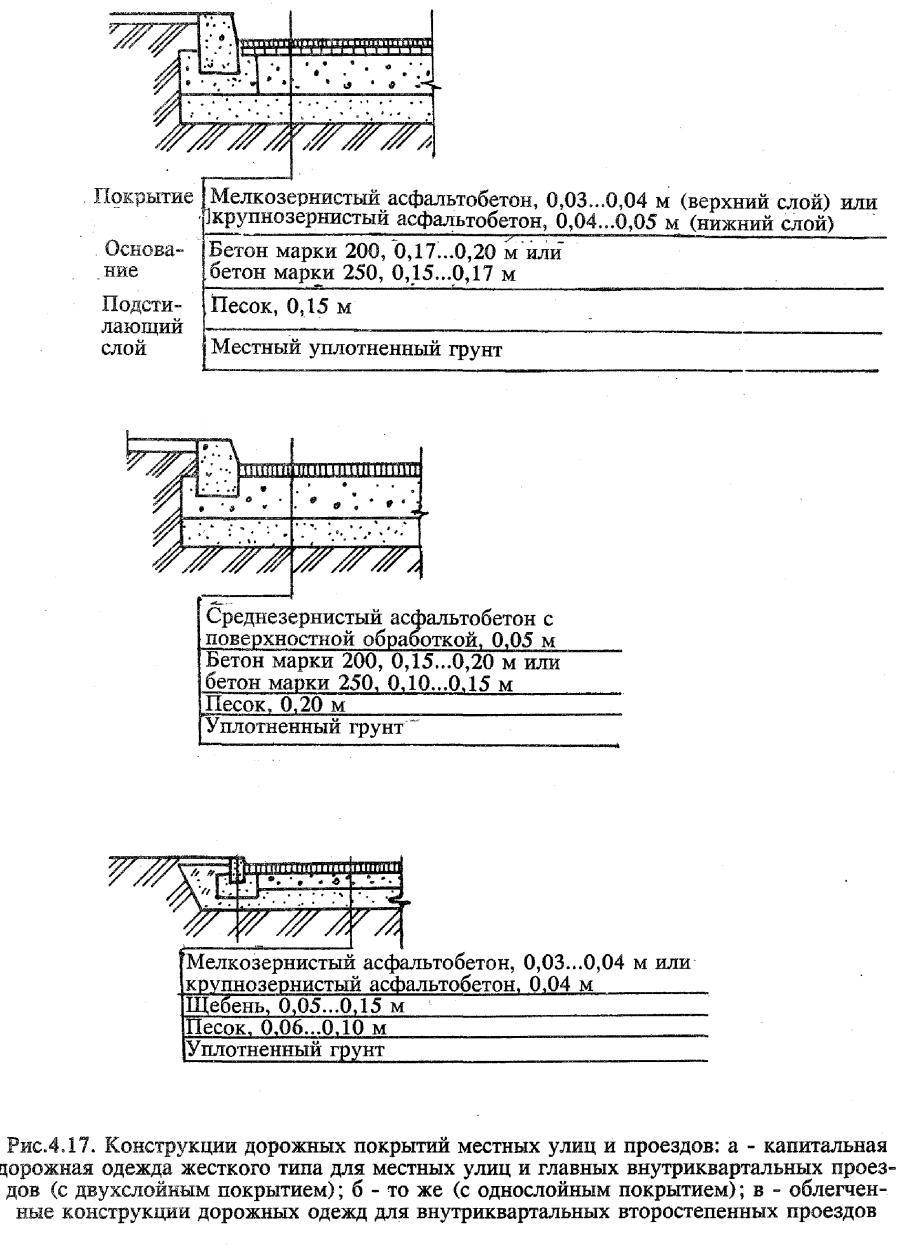 Толщина слоя песка под тротуарную плитку