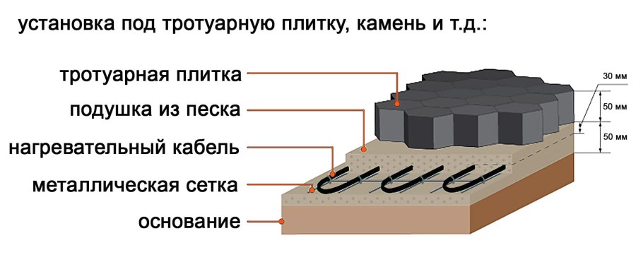 Бетон плиты по грунту 100мм