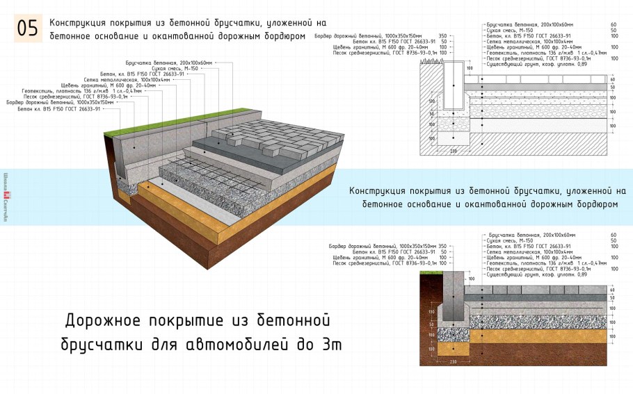 Схема установки водоотводящих лотков