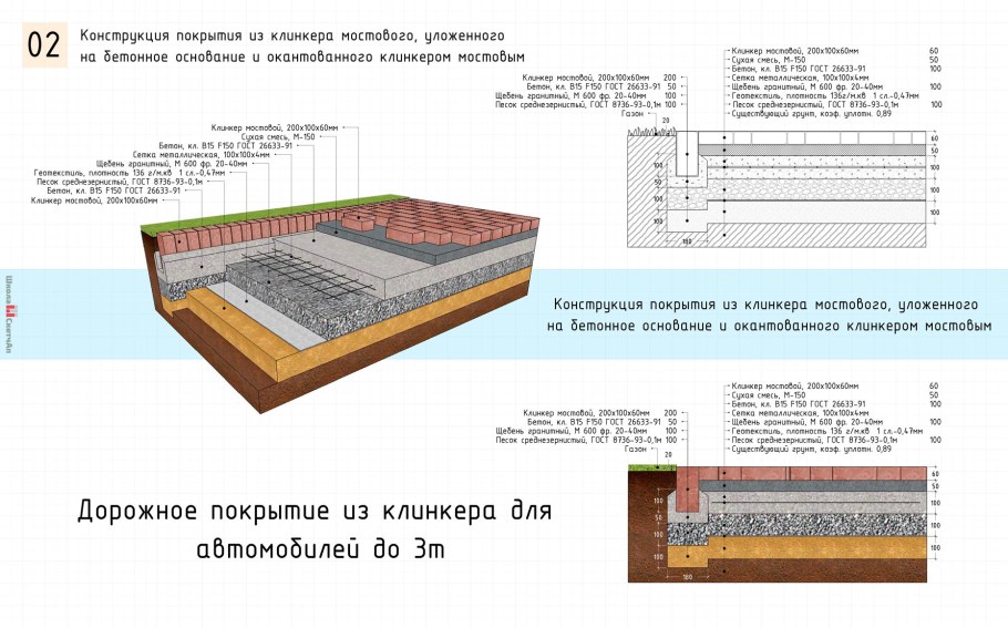 Конструкция пола 1 этажа по грунту