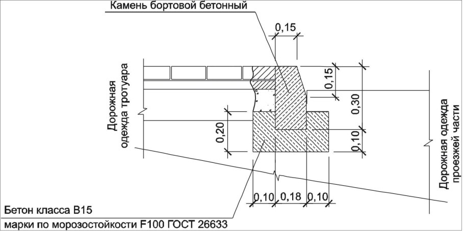 Схема монтажа бортового камня бр 100.20.8