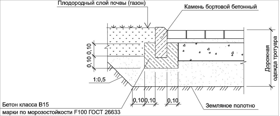 Узел установки бортового камня бр 100.20.8