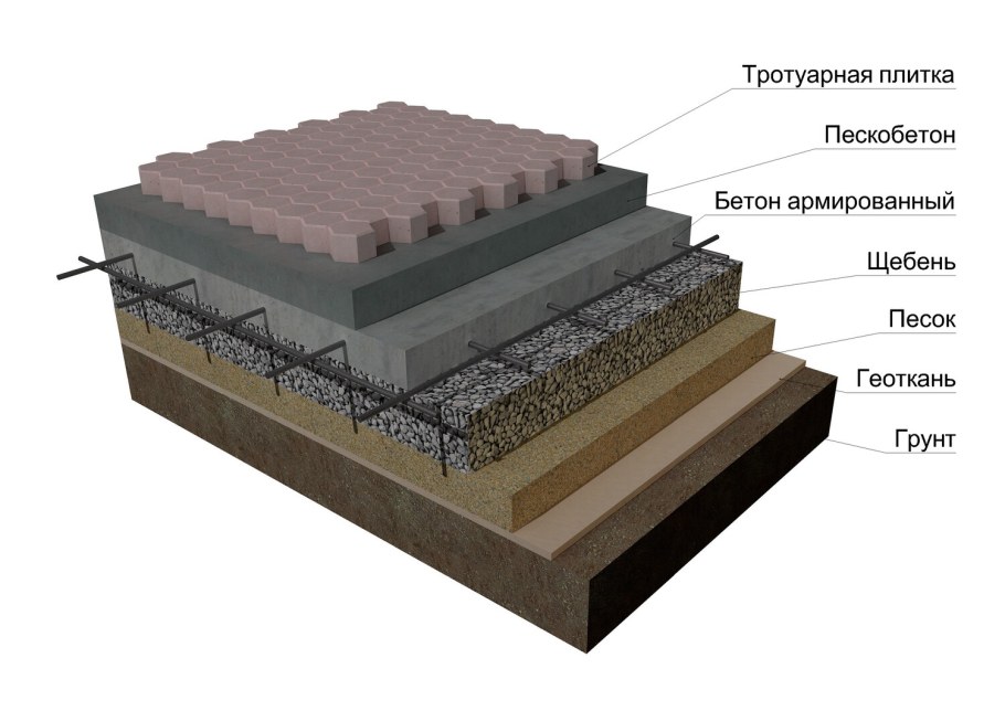 Технология укладки тротуарной плитки 400х400х50