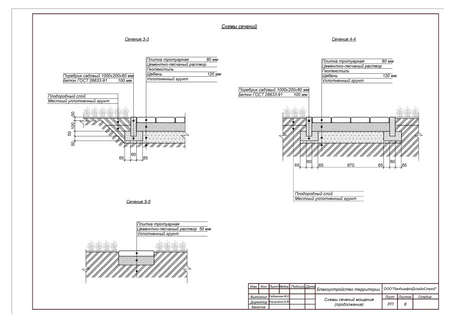 Камни бортовые ГОСТ 32961-2014