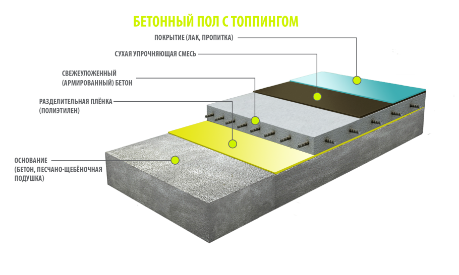 Технологическая схема фрезерования асфальтобетонного покрытия