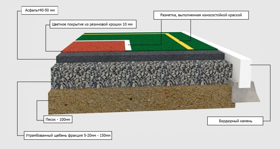 Пирог мощения тротуарной плитки