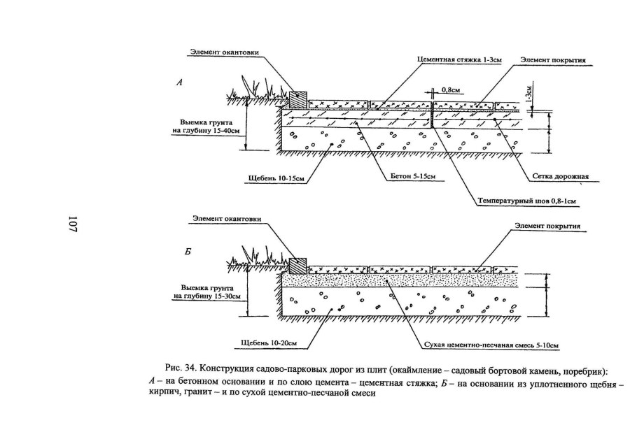 Узел примыкания газона к тротуарной плитки