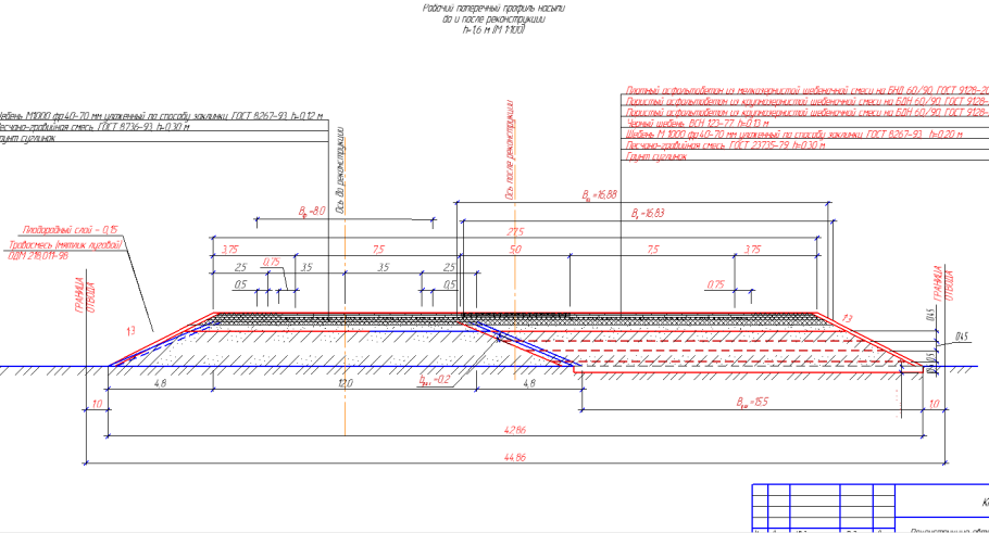 Конструкция бетонного пола с гидроизоляцией