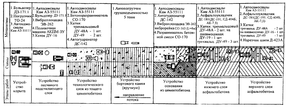 Технология укладки греющего кабеля под тротуарную плитку