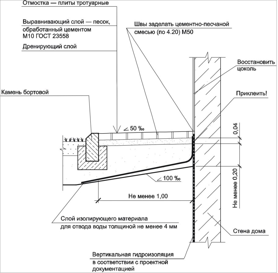 Схема укладки асфальтобетона