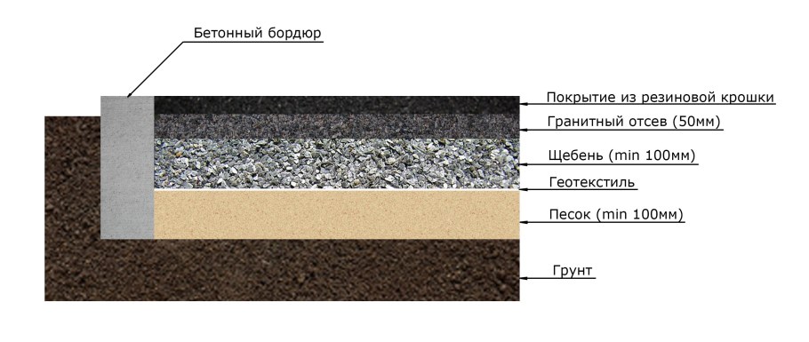 Схема бетонного пола по грунту с теплоизоляцией