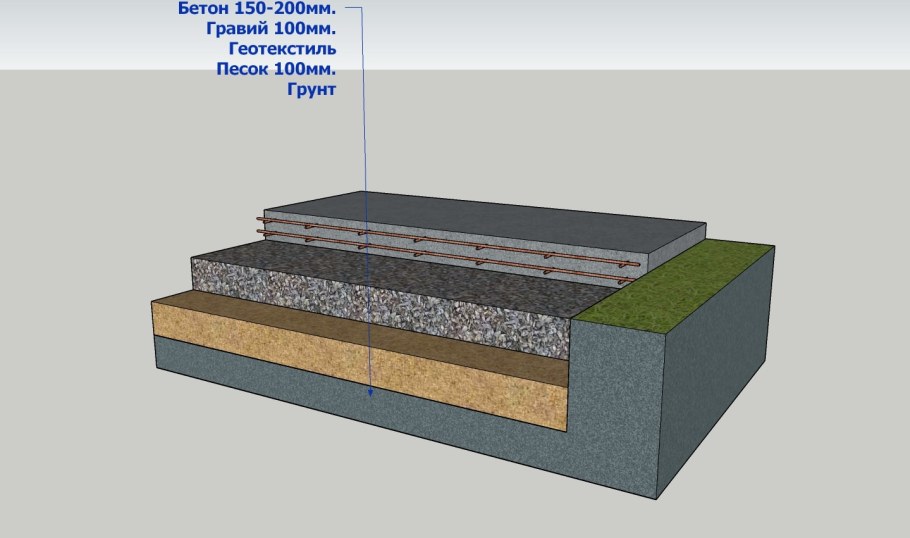 Конструкция дорожной одежды тротуара из асфальта