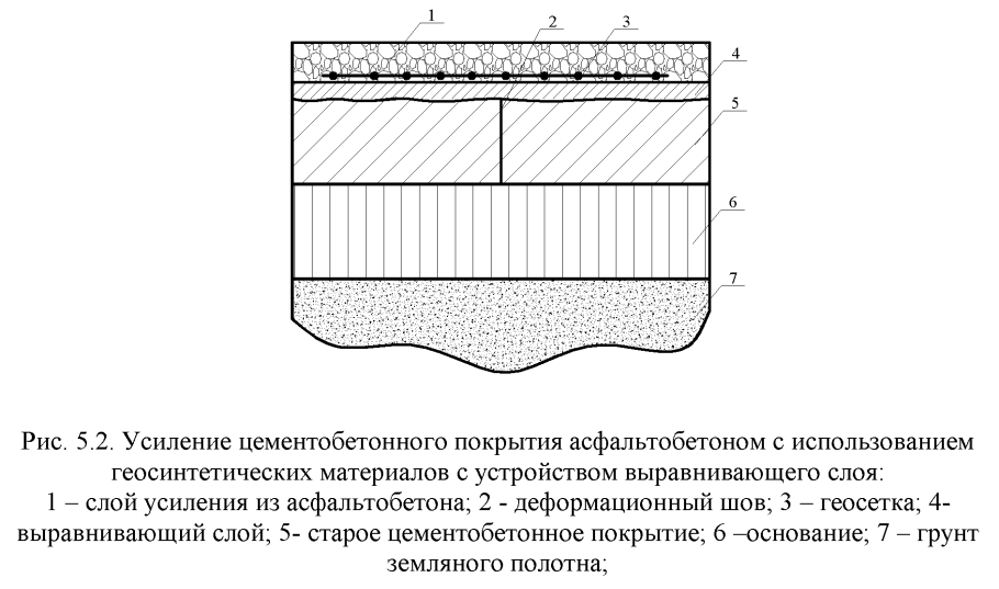 Узел сопряжения бетонного покрытия с асфальтом
