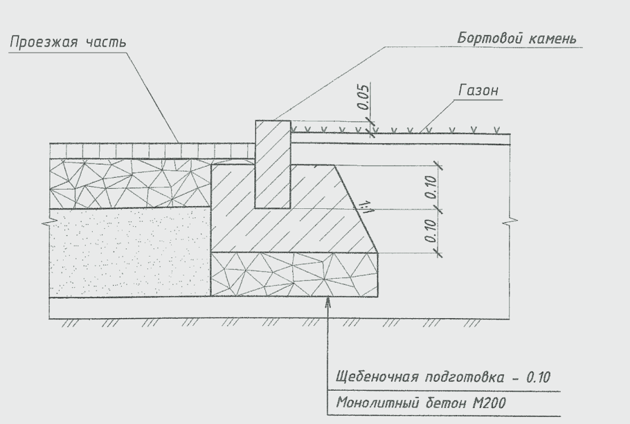 Поперечный разрез дороги дорожная одежда