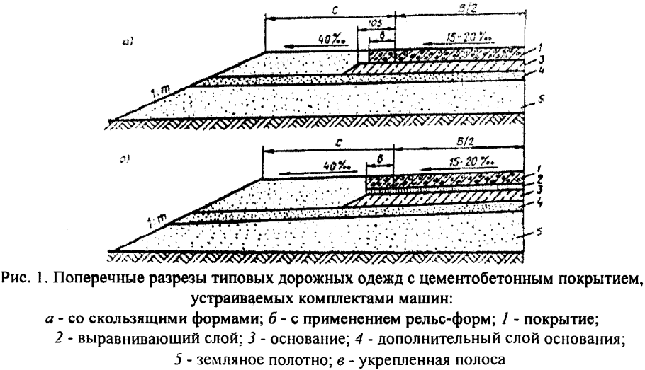 Пирог асфальтового покрытиячетреж