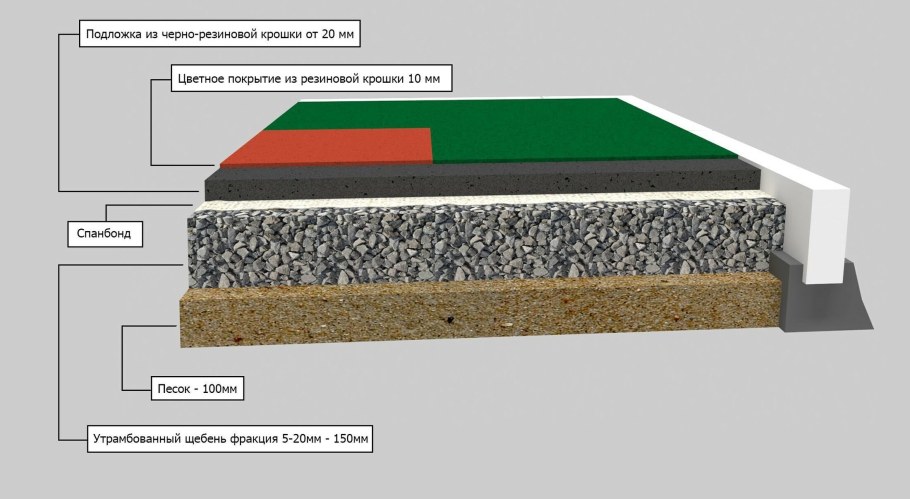 Бетонная плита толщиной 100 мм по грунту