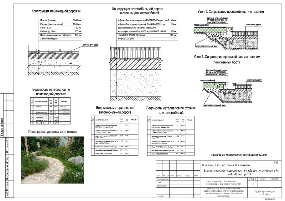 Укладка бетонной плитки на бетонное основание технология