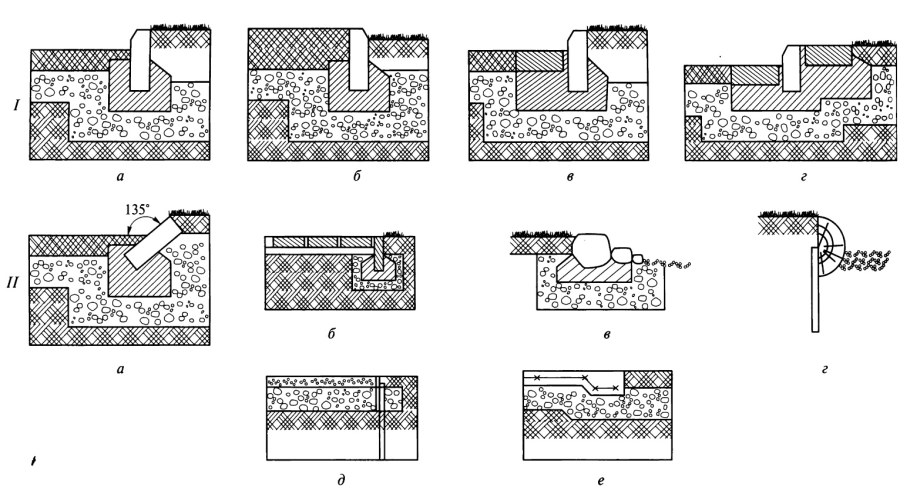 Технологическая карта строительства автодорог