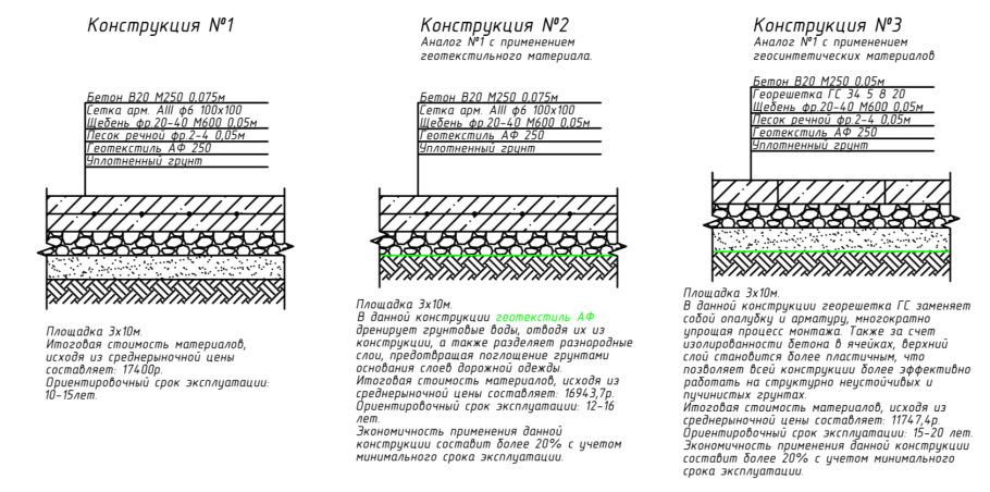 Схема устройства плитного монолитного фундамента