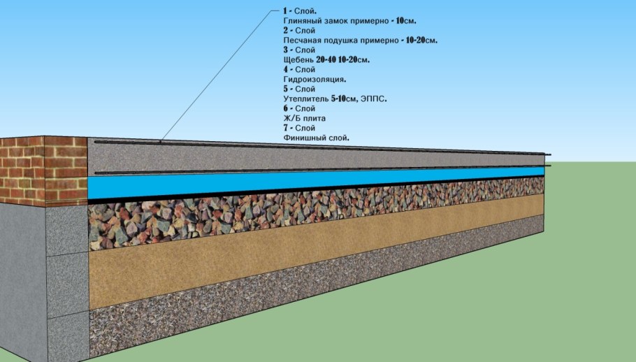 Конструкция бетонного покрытия автодороги