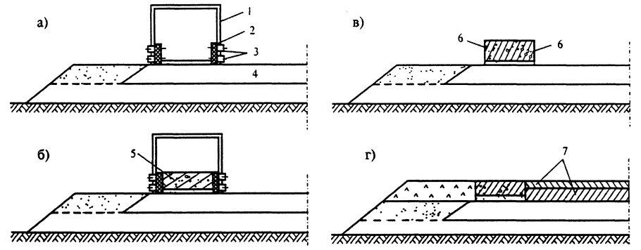 Схема отмостки толщиной слоев