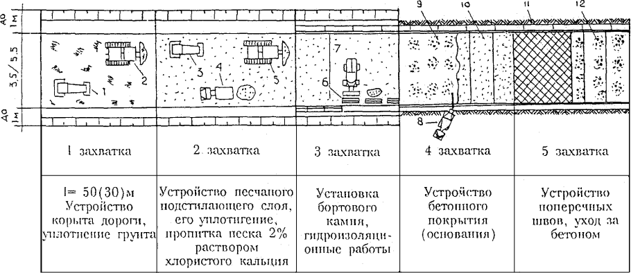 Узел бетонной отмостки чертеж