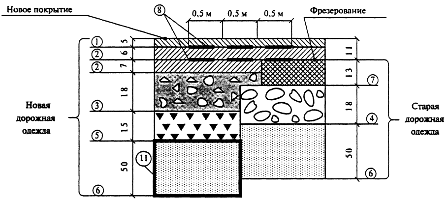 Монтаж бордюрного камня