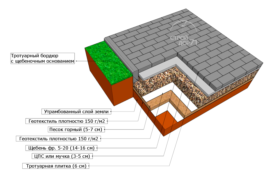 Укладка бетонной плитки на бетонное основание технология