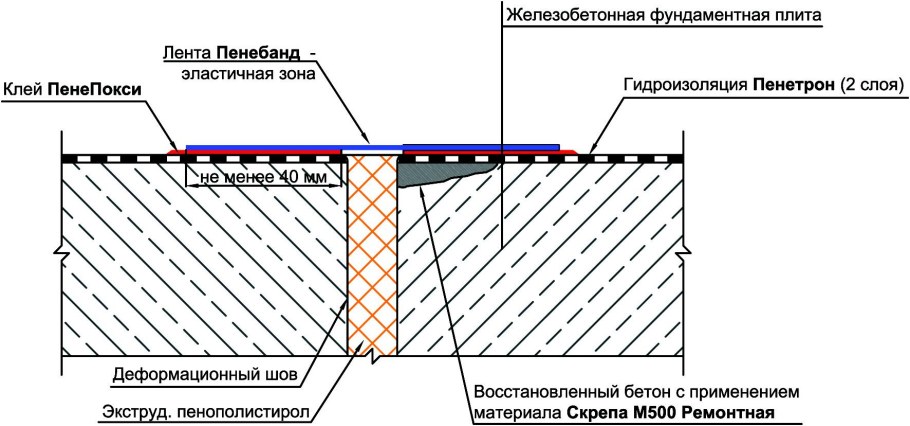 Дорожный бордюр бр 300.30.32