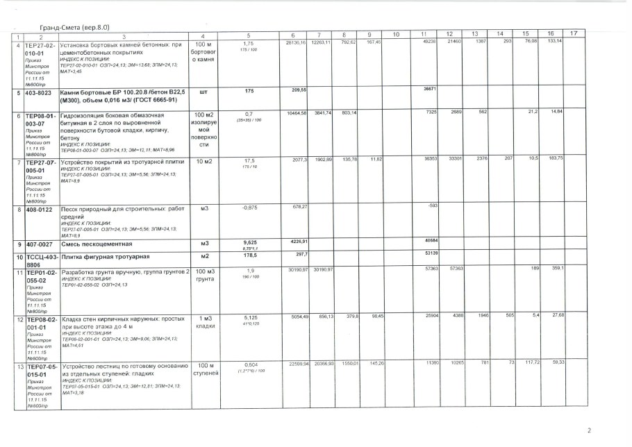 Узел бортового камня бр 100.30.15