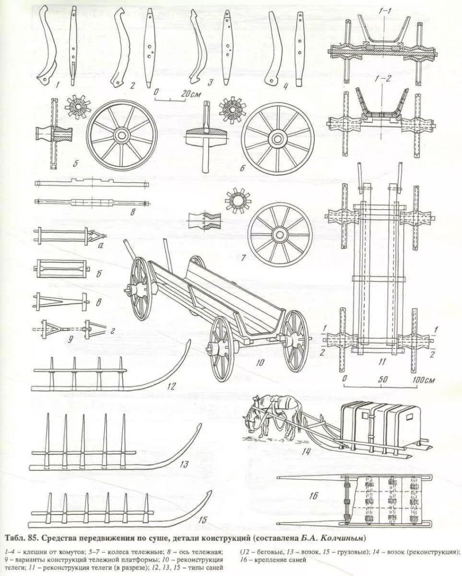 Тележка приводная кр 676.01.300