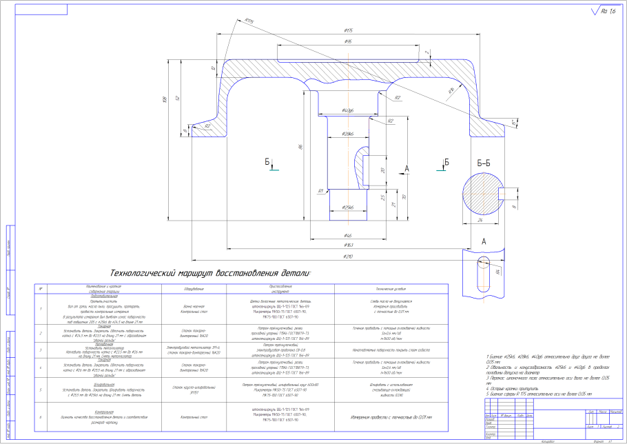 19 Век повозка спереди