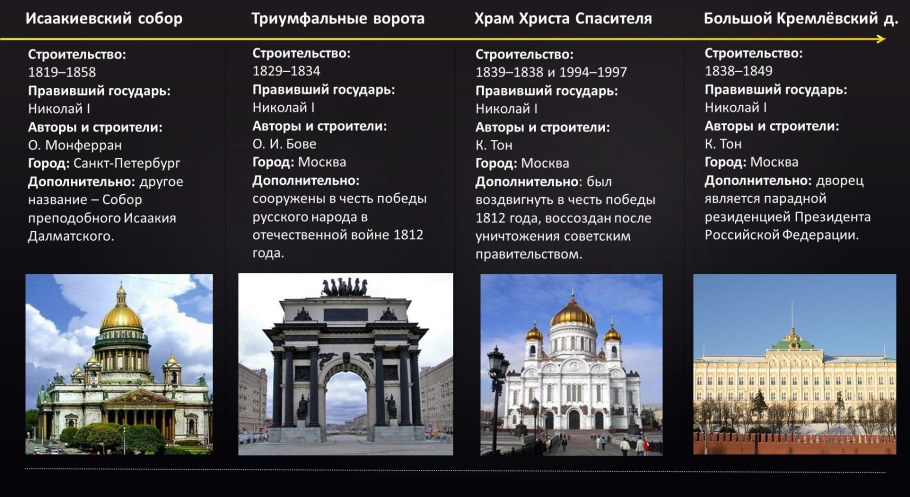 Стили архитектуры ЕГЭ история с описанием