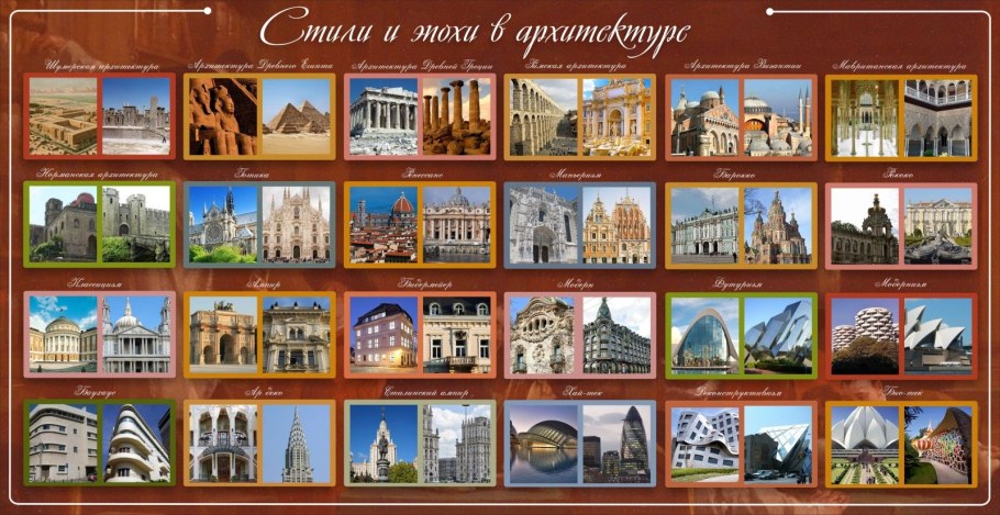 Стили архитектуры таблица