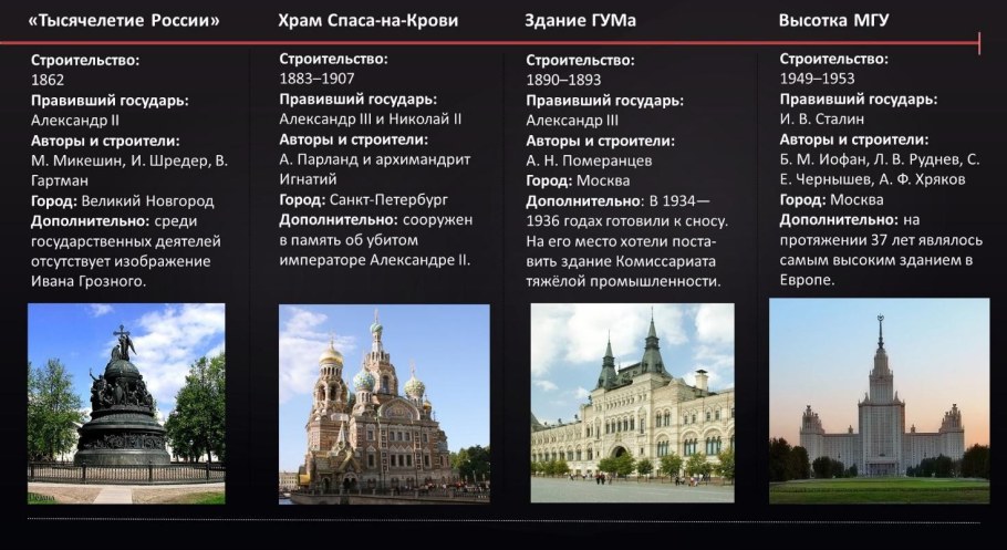 Памятники культуры 20 века ЕГЭ