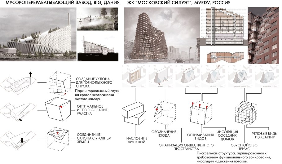 Как расположить дом на участке 12 соток по сторонам света схема
