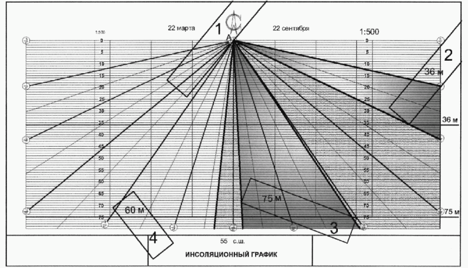 Планировка в новой Кузнечихе