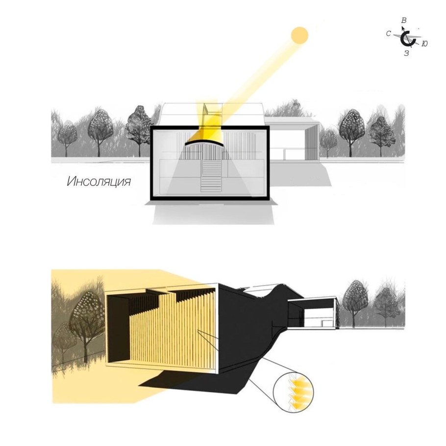 Проверка инсоляции